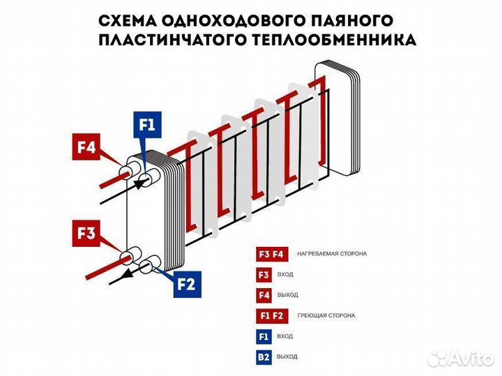 Паровые теплообменники (пар-вода)