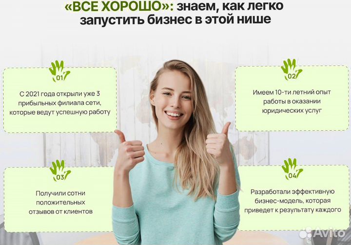 Готовый бизнес по франшизе Всё хорошо