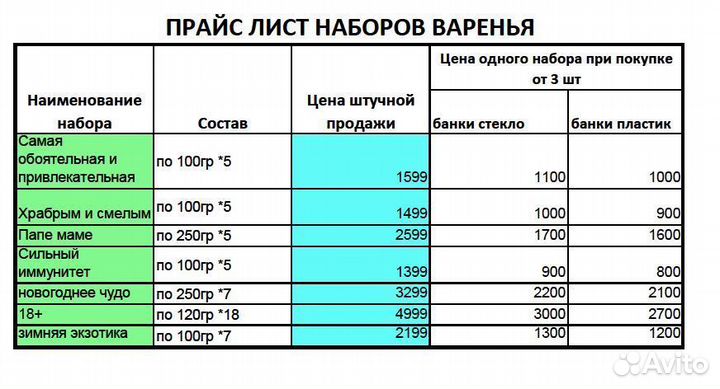 Варенье оптом набор ассорти