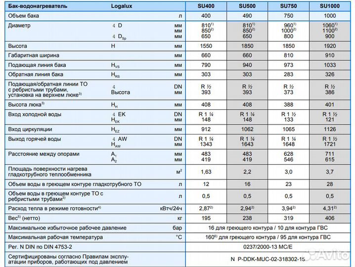 Бойлер Buderus SU400 (без изоляции)