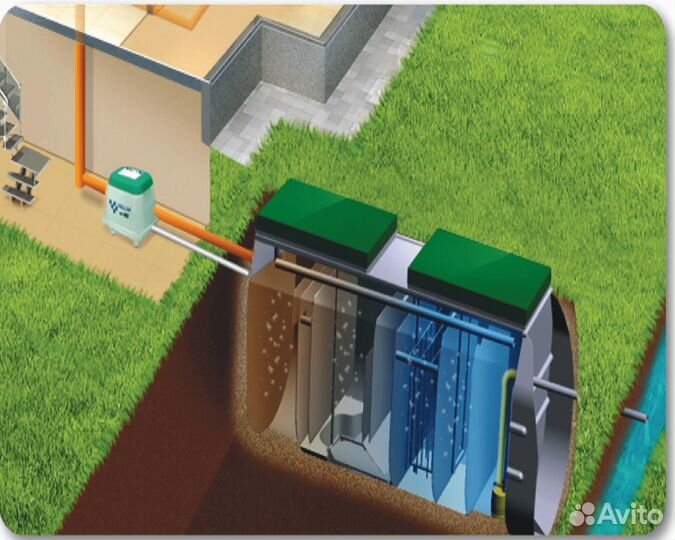 Септик под ключ. Гарантия