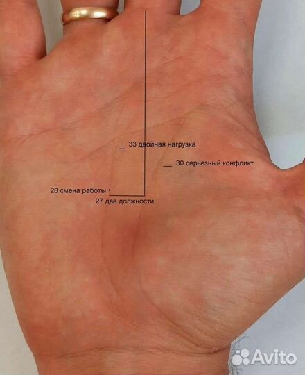 Хиромант,обучение по руке,чтение,обучение