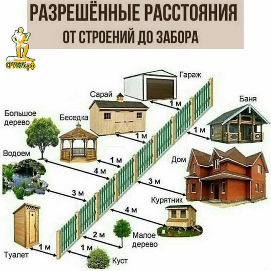 Участок 13 сот. (ИЖС)