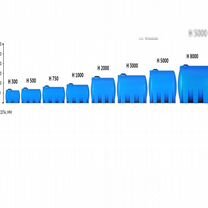 Емкость для питьевой воды, гсм серии Н 2000 литров