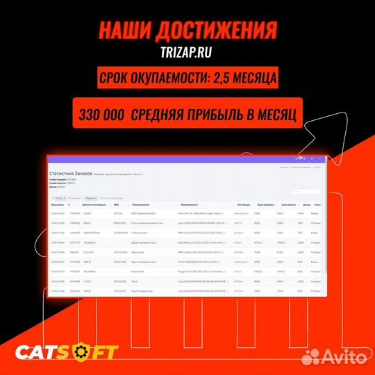 Продам Прибыльный бизнес под ключ. 300к+ в месяц