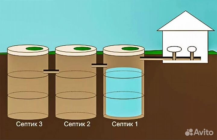 Септик / автономная канализация / за 1 день