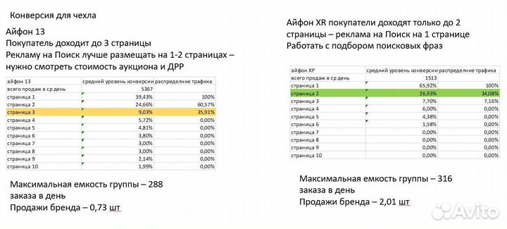 Аудит магазина на wildberries