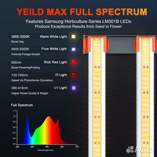 LED светильник светодиодный Spider Farmer SE 3000