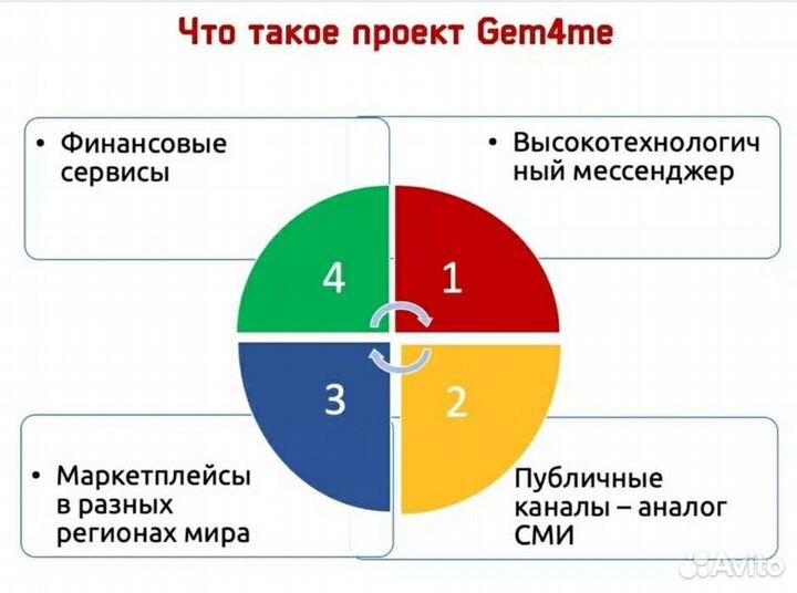 Инвестиции в IT