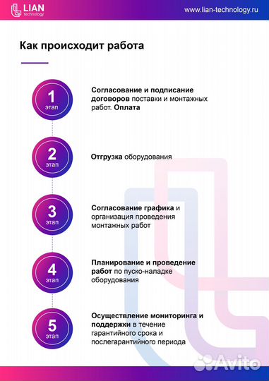 Интеллектуальная система отопления