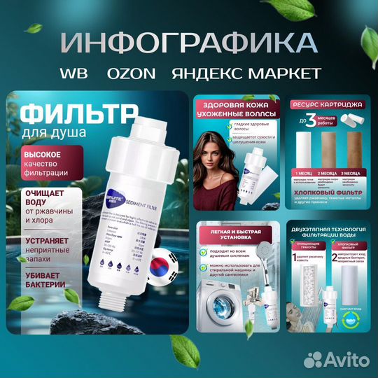 Дизайнер/инфографика/визитки