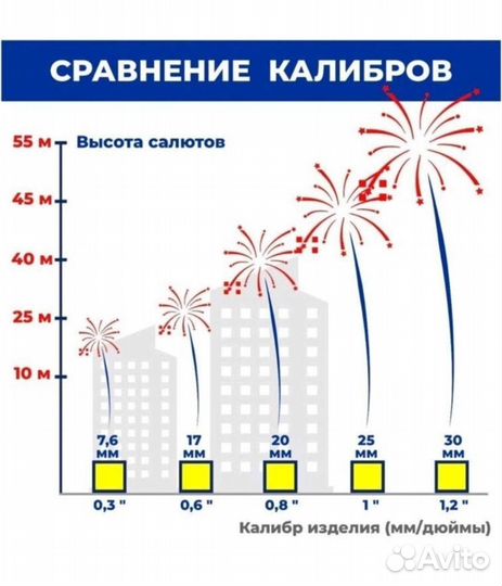 Салют на 49 залпов, Доставка бесплатно