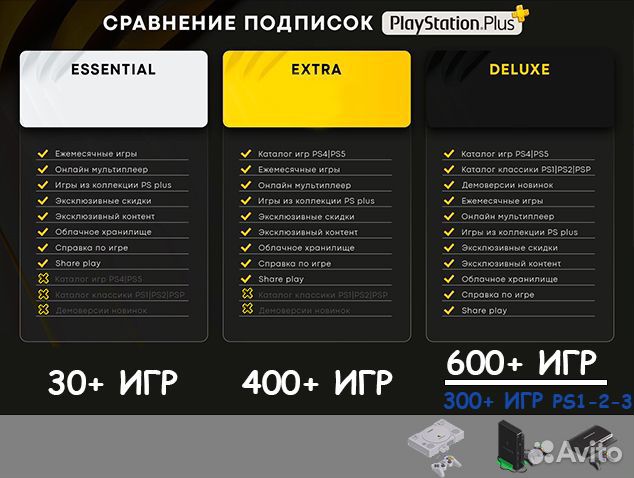 Подписка Playstation Plus Турция