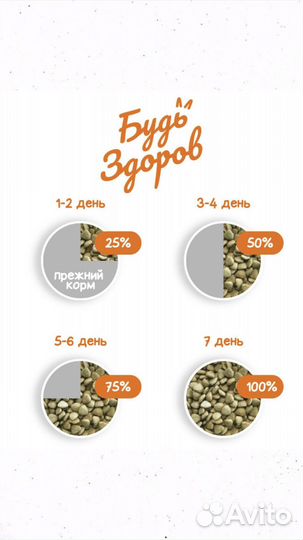 Сухой корм Будь Здоров для кошек с рыбой 1 кг