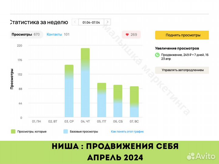 Услуги авитолога / не агенство