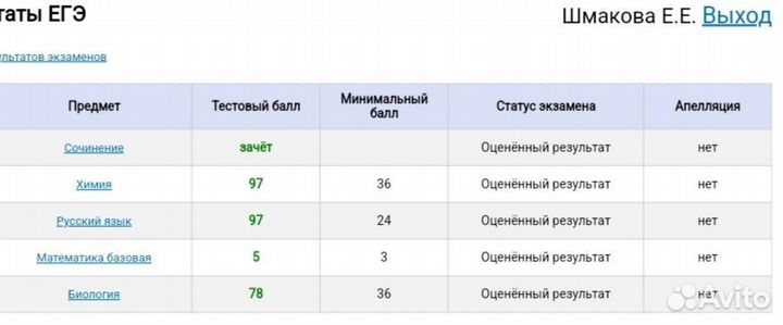 Репетитор по химии