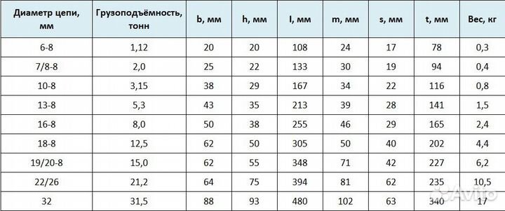 Комплектующие для строп