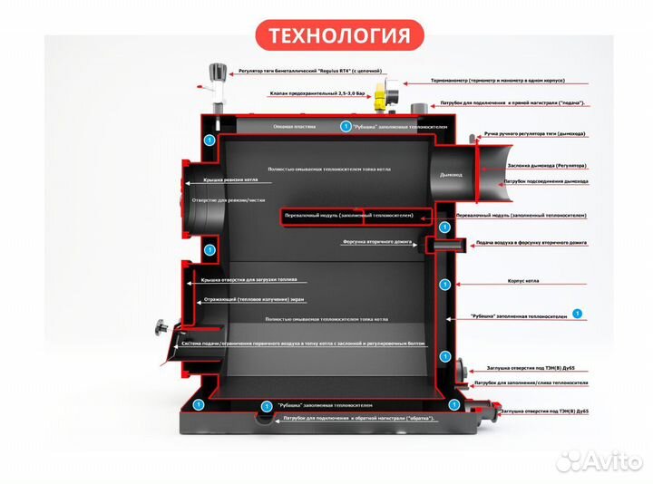 Твердотопливный котел длительного горения