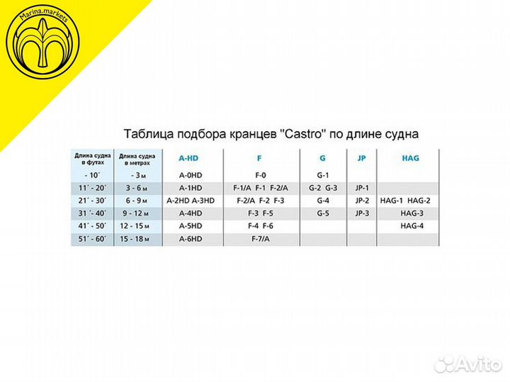 Кранец Castro надувной 1060х220, белый