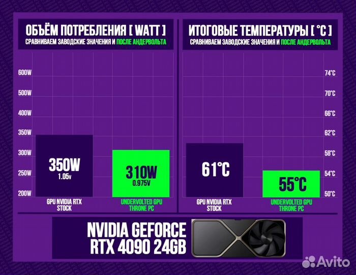 Игровой пк RTX 4090/ 14900K/ 64гб DDR5 6400 MHz