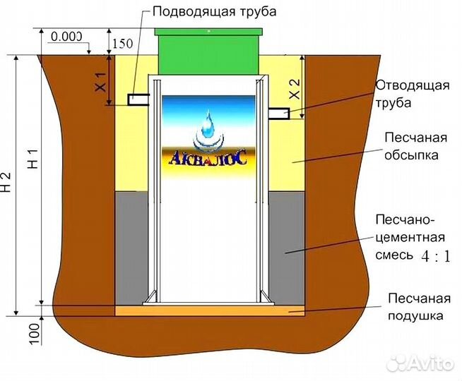 Септик под ключ