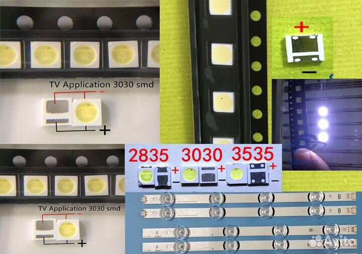 LED подсветка для телевизоров