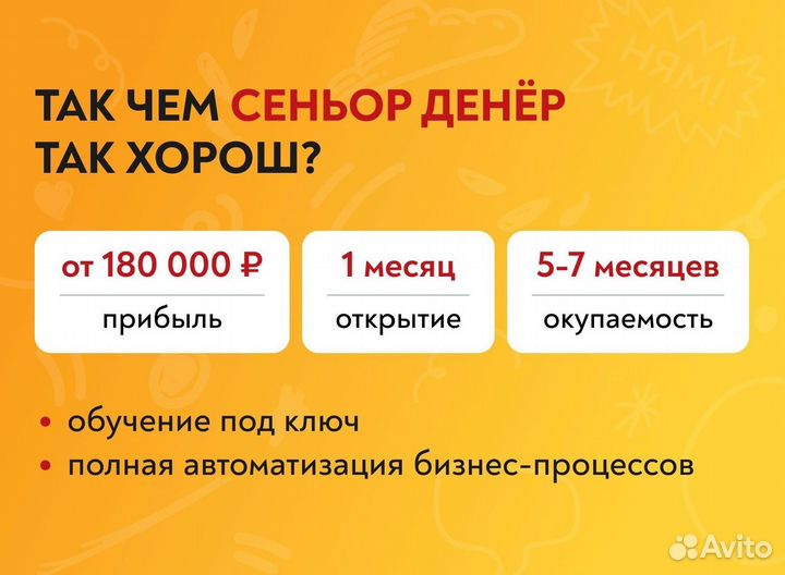 Франшиза шаурмы с прибылью от 180.000 в месяц