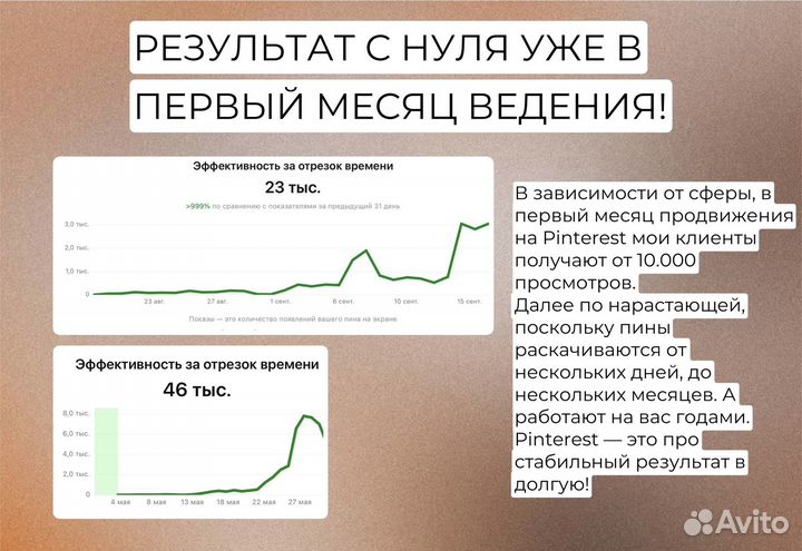 Продвижение бизнеса SMM-менеджер Pinterest