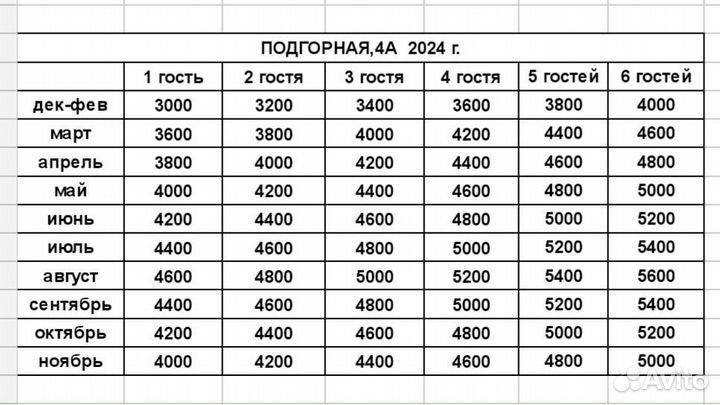 Подбор квартир