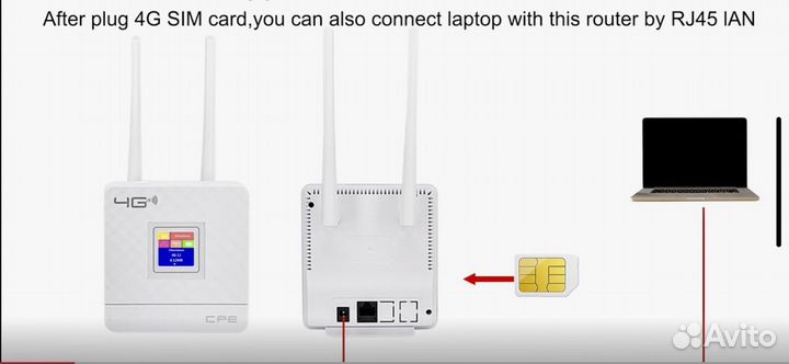 Роутер 4g. GSM