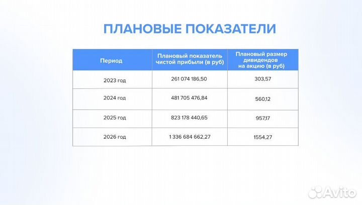 Пассивный доход на инвестициях