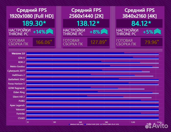 Игровой пк RTX 4080/ 14600K/ 32gb DDR5 7600 MHz