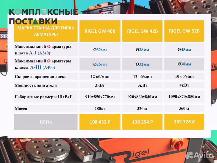 Для гибки арматуры Станок Rigel GW40B GW 42B GW 52