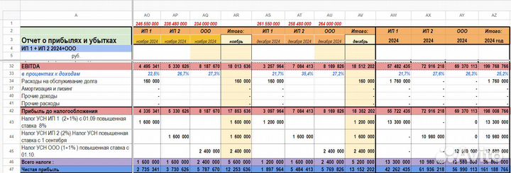 Прибыль 100 проц/годовых + доля в бизнесе