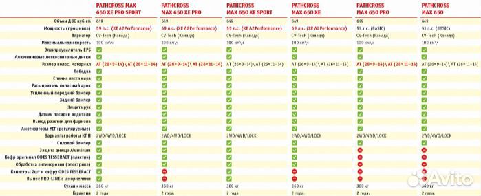 Квадроцикл aodes pathcross MAX 650 XE