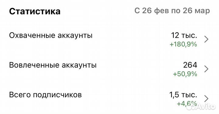 Смм специалист, рилсмейкер, сторисмейкер