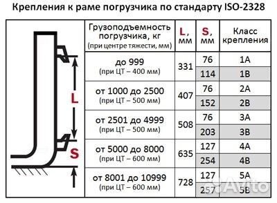 Комплекты вил 3Bх2000х2000х125х45