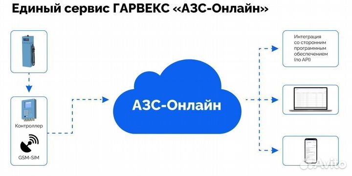 Топливораздаточная колонка нева А559