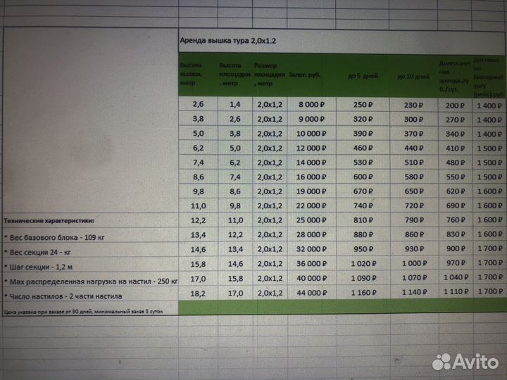 Прокат вышка тура 2*1.2 м аренда леса