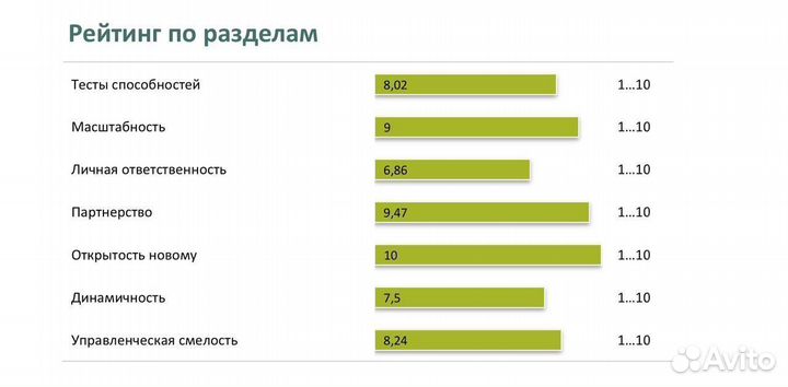 Тесты в Газпром