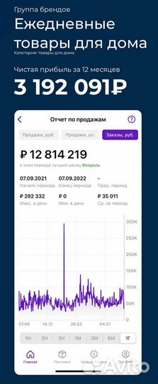 Аналитика и подбор товара для маркетплейса