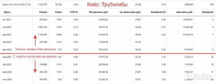 Настройка рекламы в Яндексе. Директолог