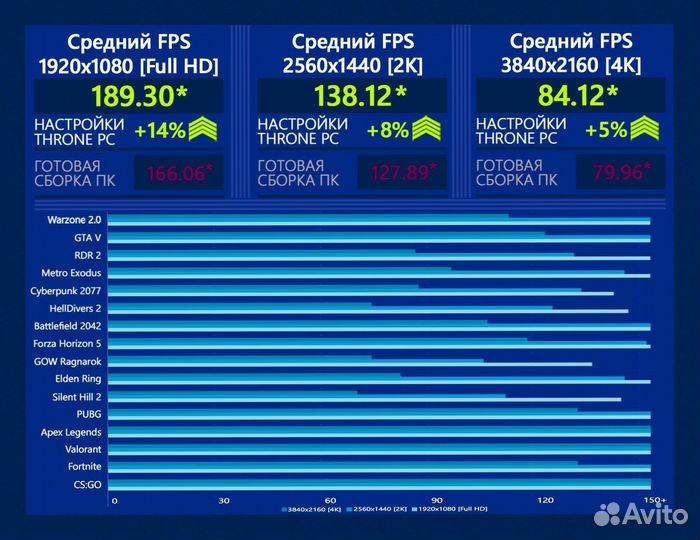 Игровой пк RTX 4080/ 14700K/ 64Gb DDR5 6800 Мгц