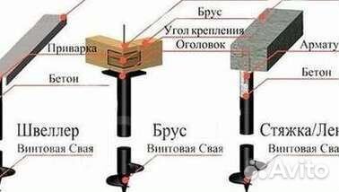 Винтовые сваи для причалов