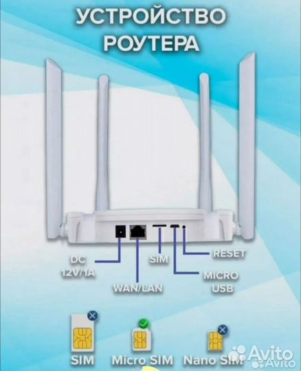 4G Wi-Fi роутер с сим картой,Lan,Lte 300 Мбит,5G,м