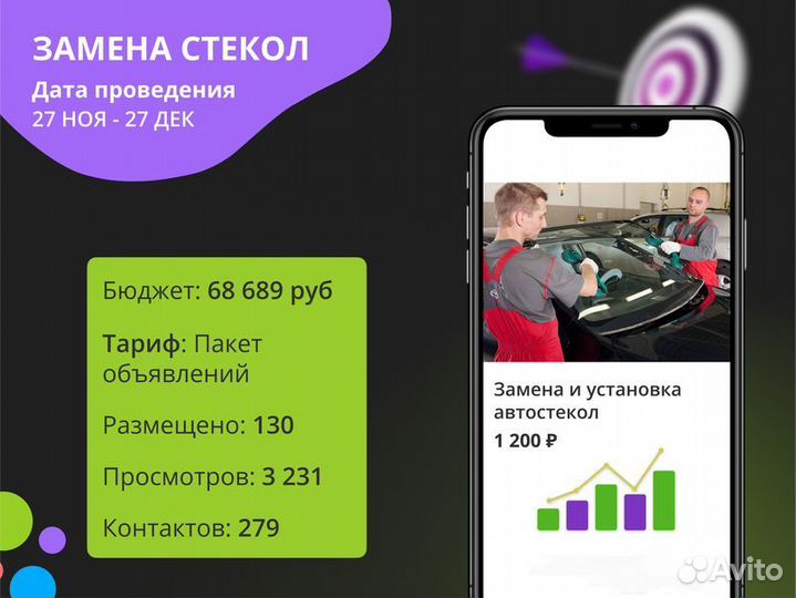 Услуги авитолога. Продвижение. Прайс в чате