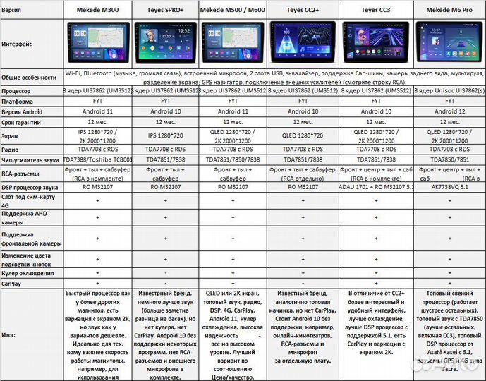 Магнитола Hyundai Genesis Coupe 2009-2012 Android