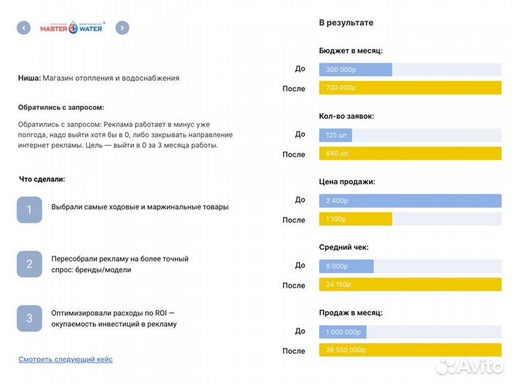 Настройка Яндекс Директ - Продвижение сайтов