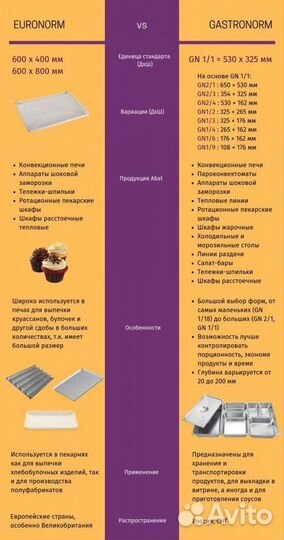 Печь конвекционная Abat кэп-10 IF33