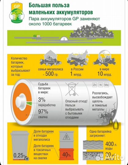 Аккумуляторы GP 2700 и 1000, аа и ааа, новые